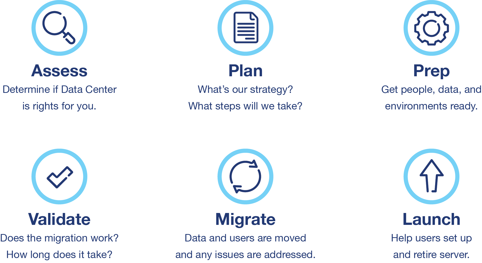 Atlassian Data Center Migration Process